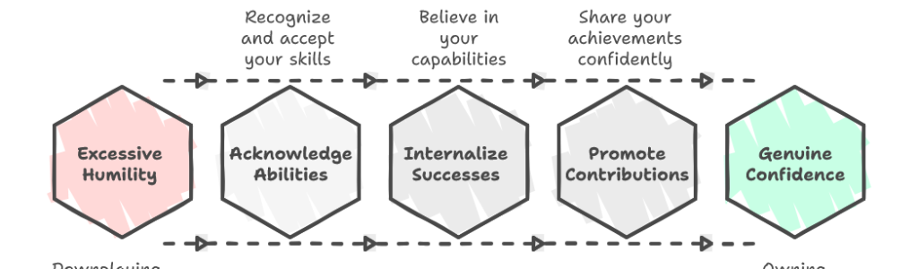 Imposter Syndrome Symptoms